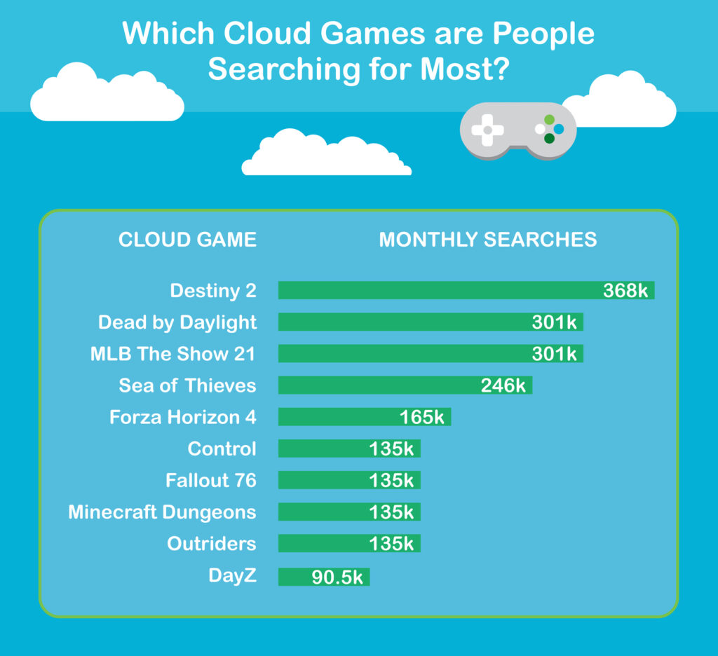 Is Minecraft playable on any cloud gaming services?