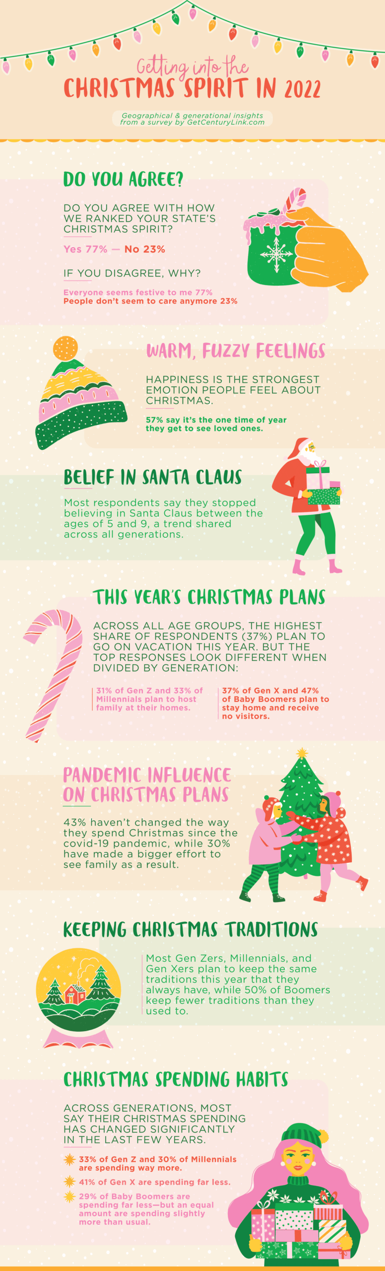 Getting into the Christmas spirit in 2022. Geographical & generational insights from a survey by GetCenturyLink.com