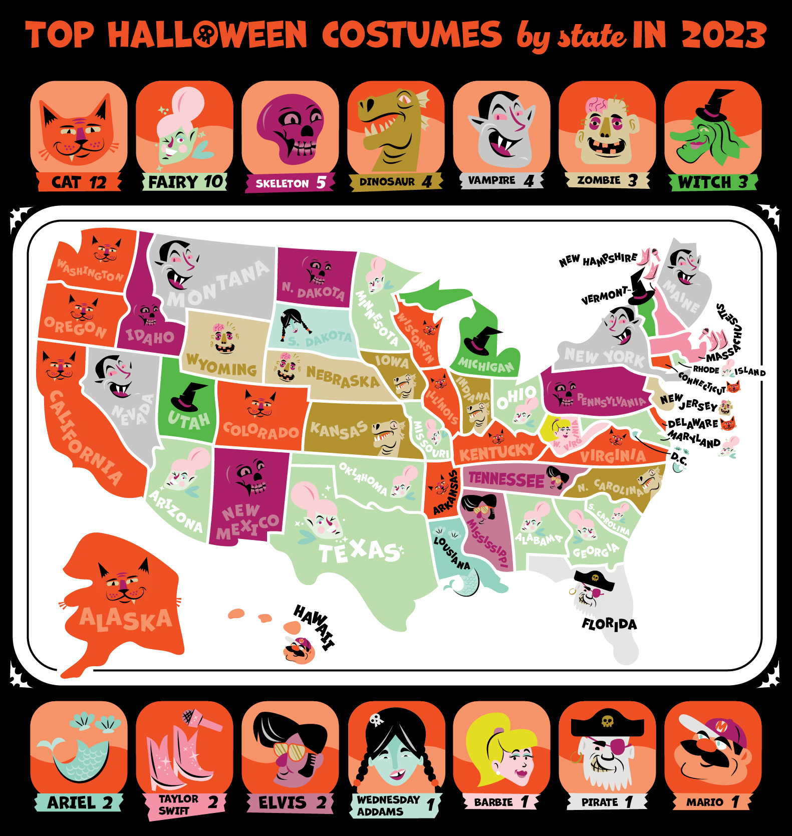 a data visualization of the most popular halloween costumes in every state in the US